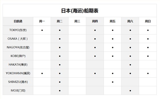 日本海运船期表